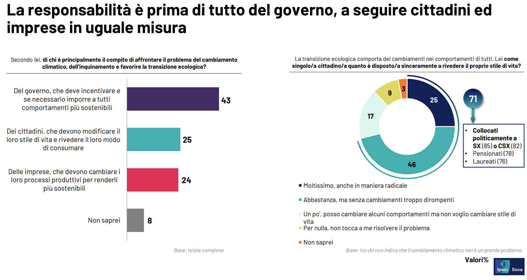 Ipsos 2