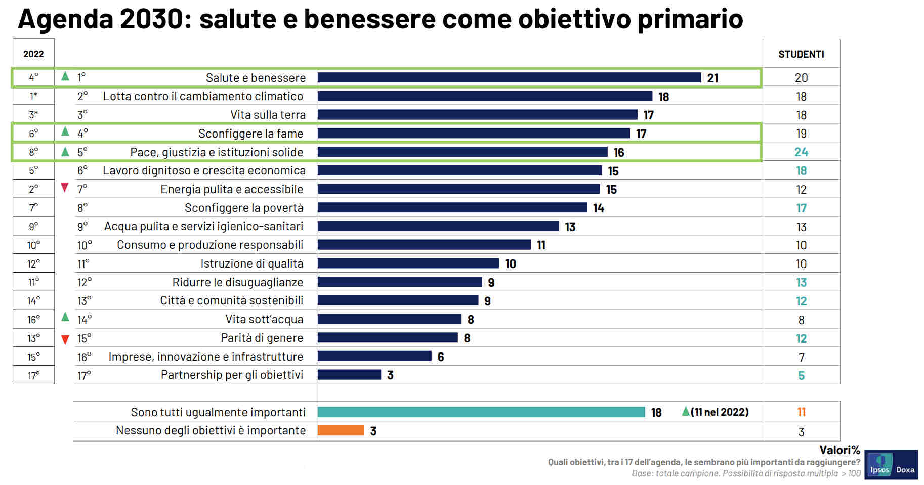 Ipsos 3