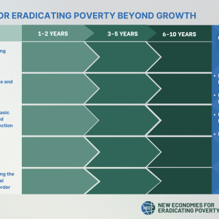 oltre la crescita economica: roadmap per eliinare la povertà