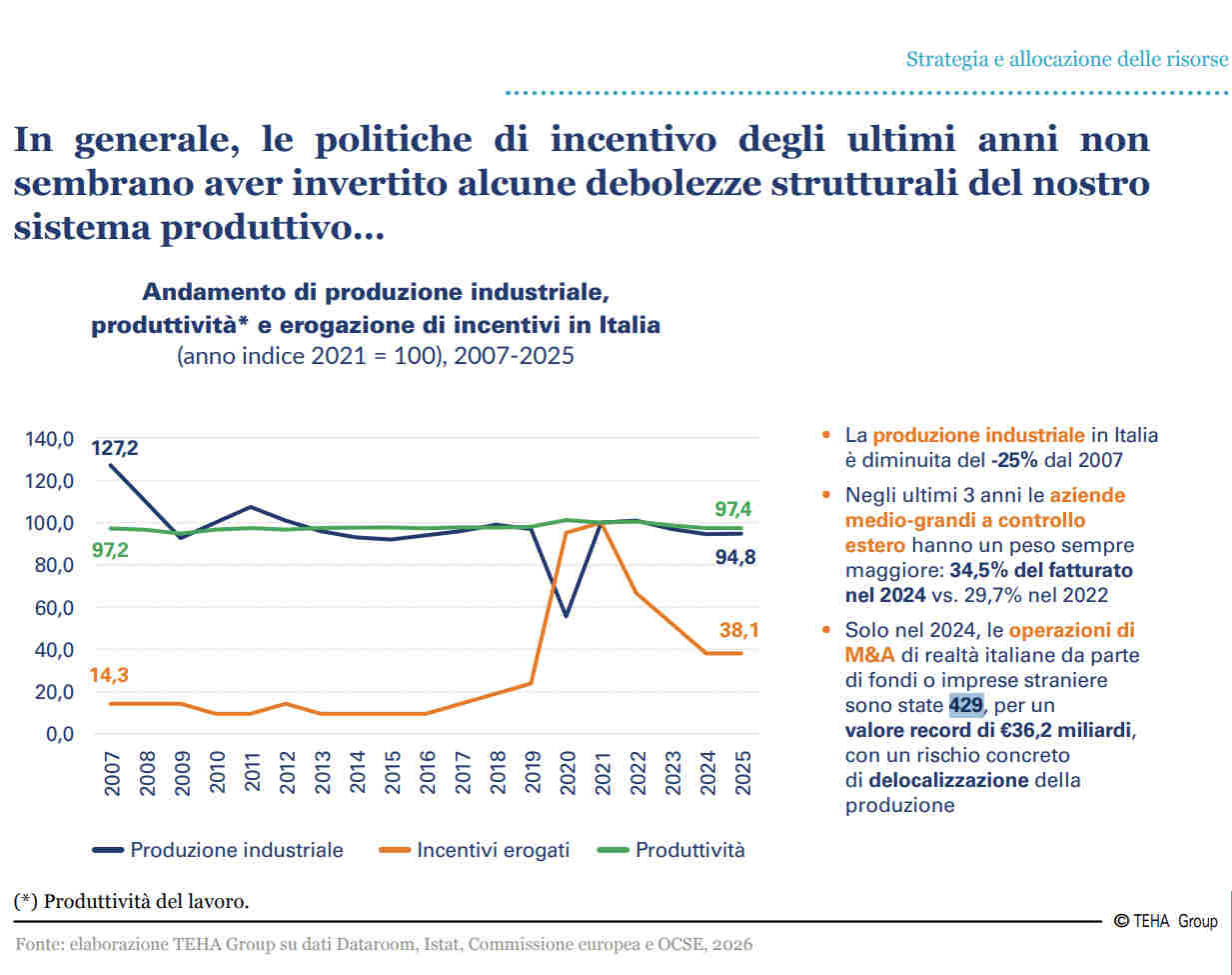 incentivi imprese